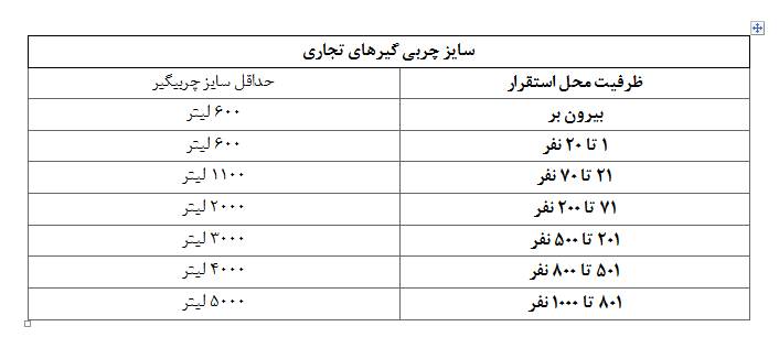 جدول ظرفیت چربی گیر