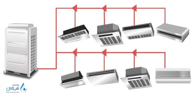 مزایای سیستم VRF