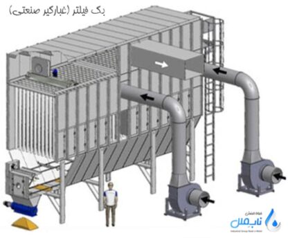بگ فیلتر