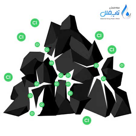 کلرزدایی فیزیکی