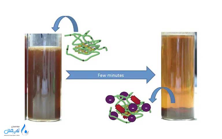 انواع روش های حذف کدورت آب