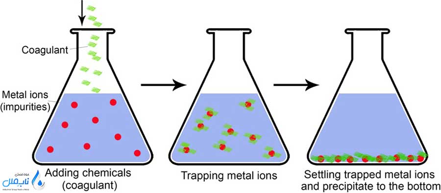 روش های شیمیایی حذف فلزات سنگین از آب و فاضلاب