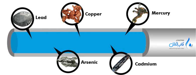 فلزات سنگین رایج در آب و فاضلاب