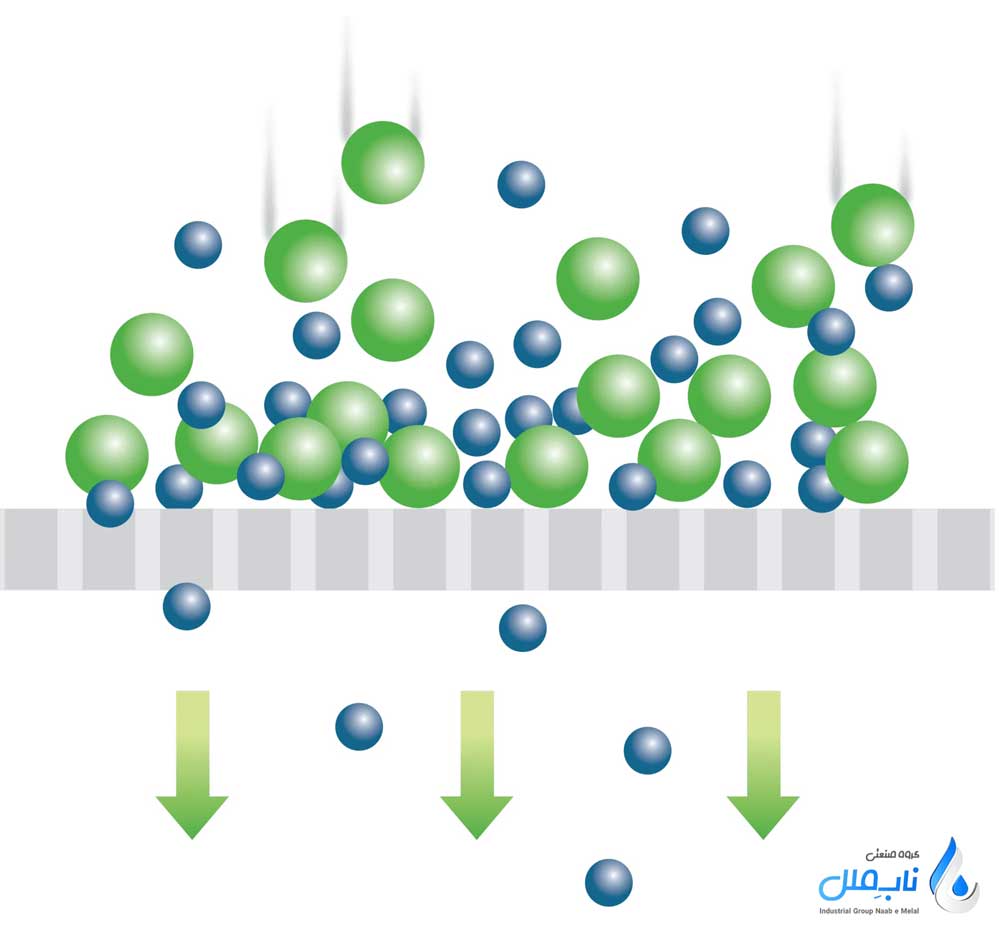 نحوه عملکرد اولترافیلتراسیون