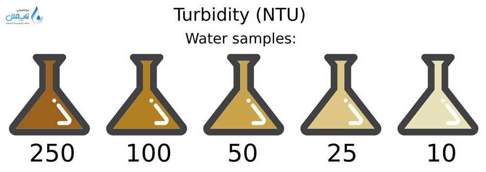 کدورت آب چیست