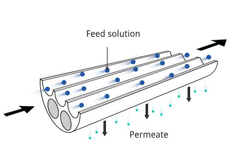 نانوفیلتراسیون چیست