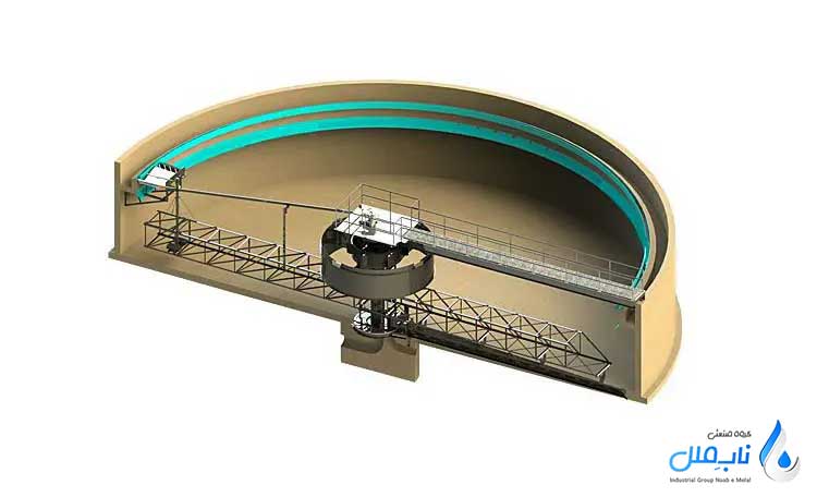 اجزای اصلی دستگاه کلاریفایر