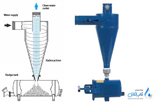 نحوه عملکرد هیدروسیکلون