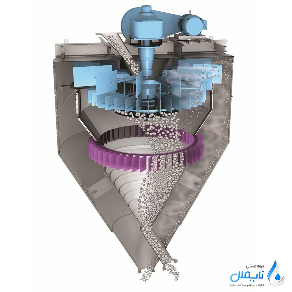نحوه عملکرد کلاسیفایر