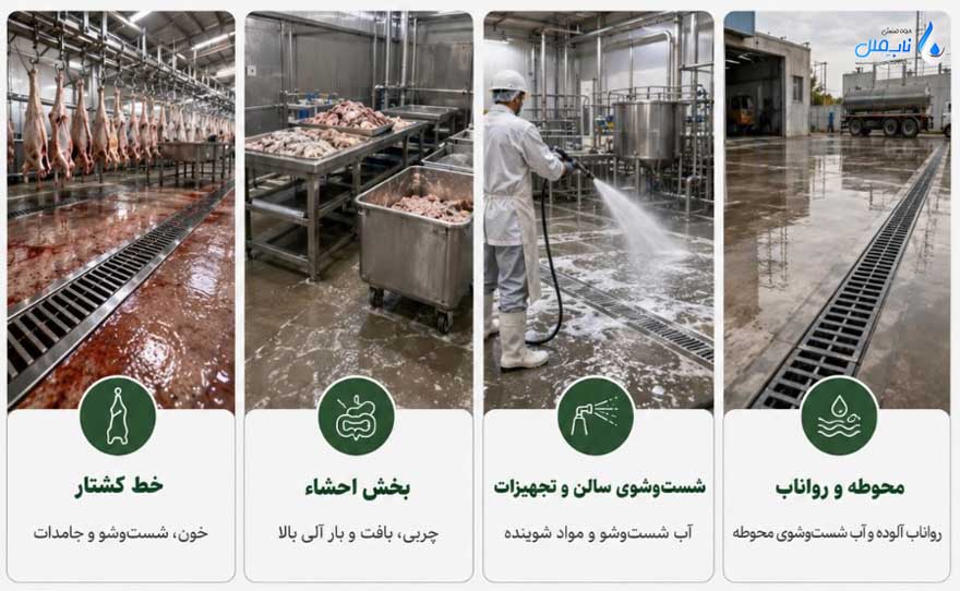 منابع تولید فاضلاب در کشتارگاه ها