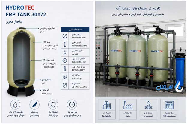 کاربردهای مخازن FRP برند هیدروتک