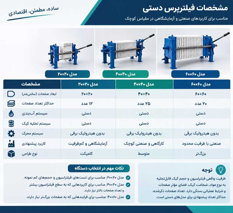 فیلتر پرس دستی